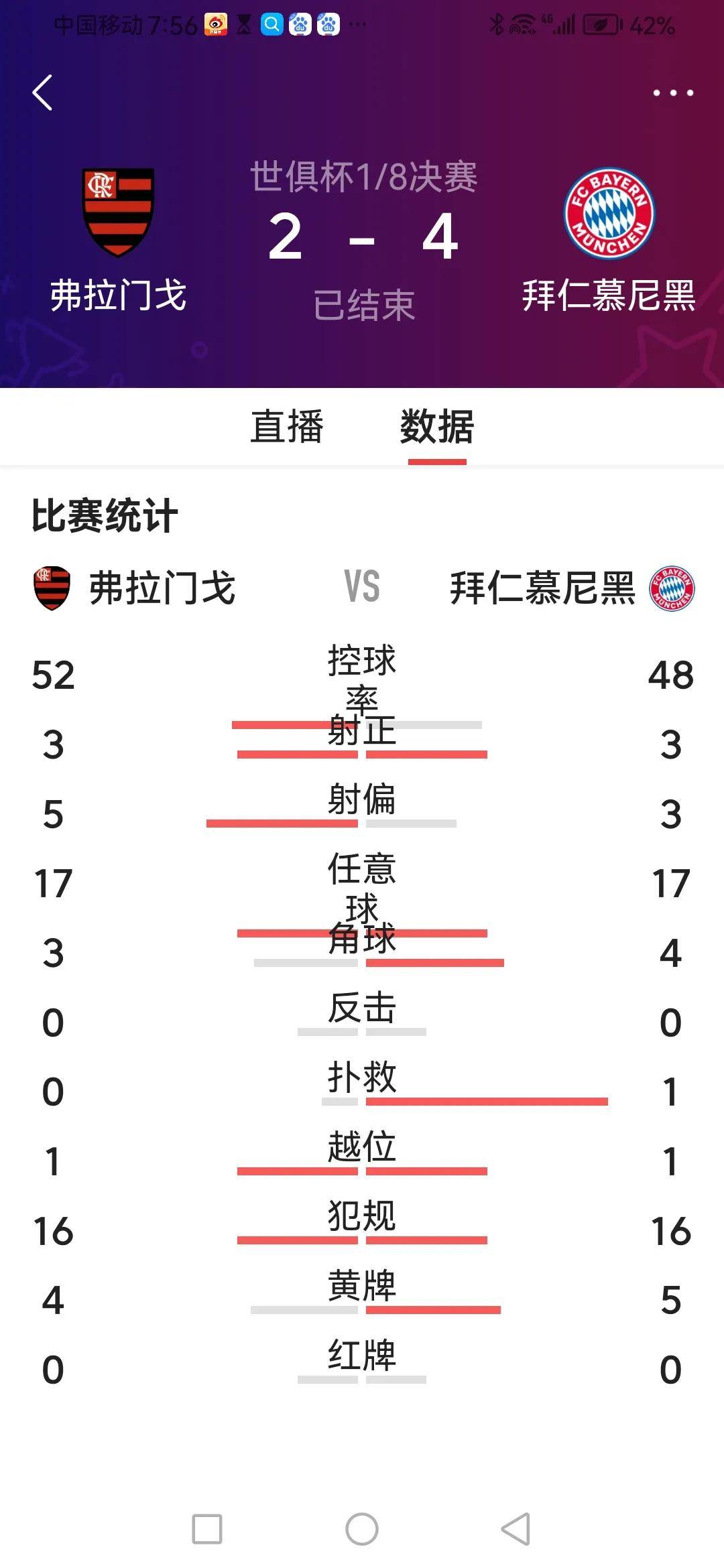 拜仁慕尼黑主场大胜，提前晋级淘汰赛的简单介绍