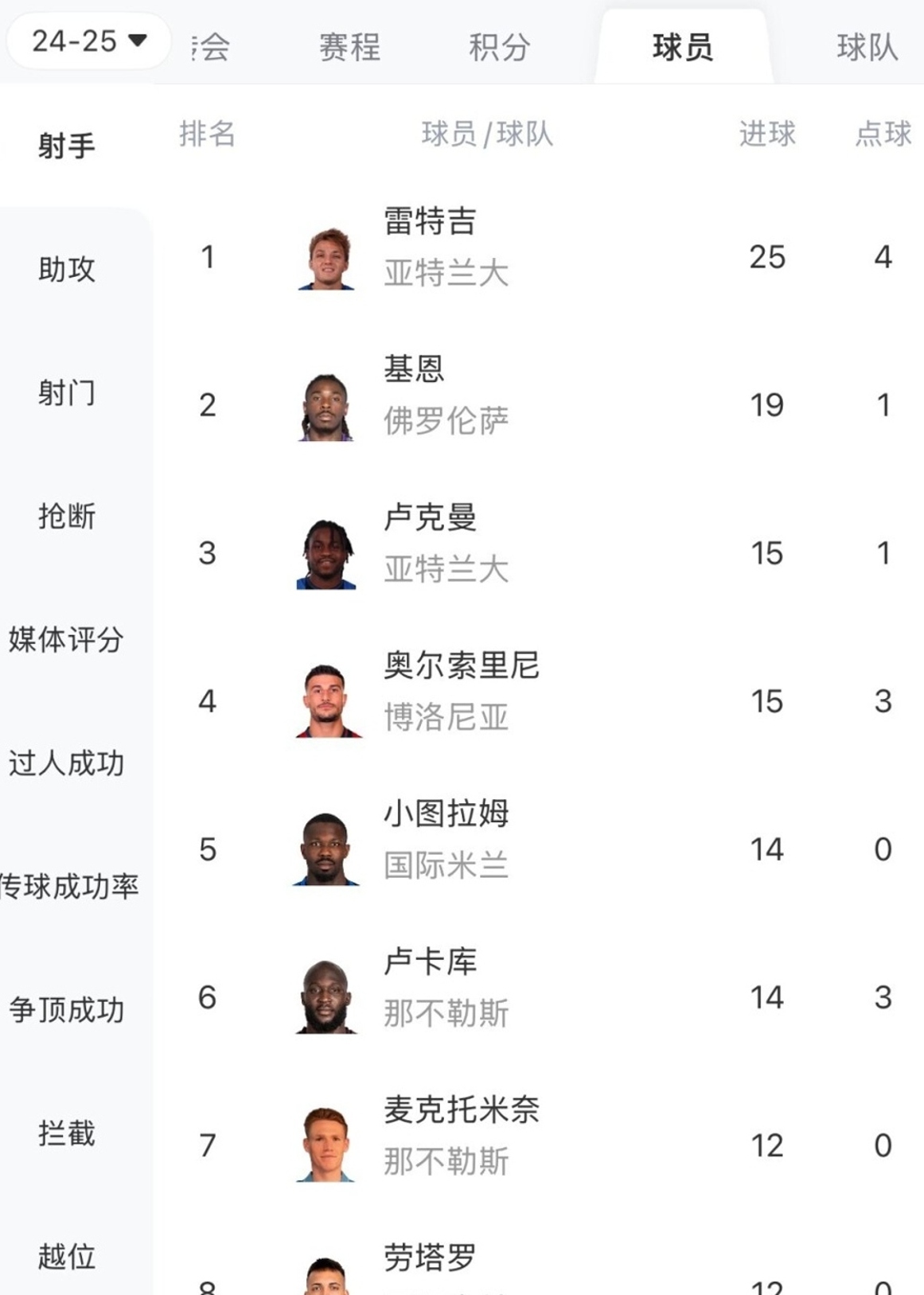 包含那不勒斯主场大胜尤文图斯,登顶积分榜的词条 包含那不勒斯主场大胜尤文图斯,登顶积分榜的词条