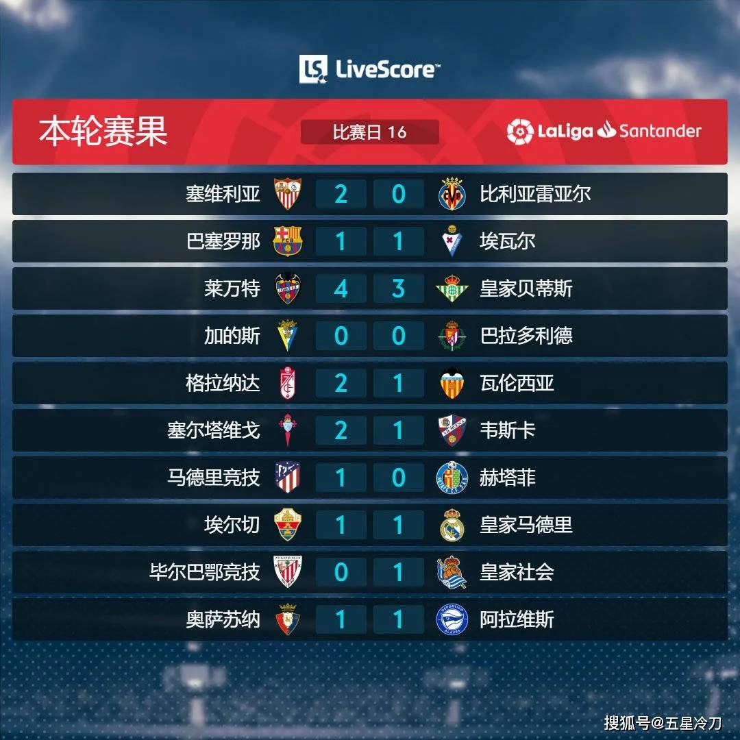 皇家军团客场大胜,豪取三分攀升积分榜的简单介绍 皇家军团客场大胜,豪取三分攀升积分榜的简单介绍