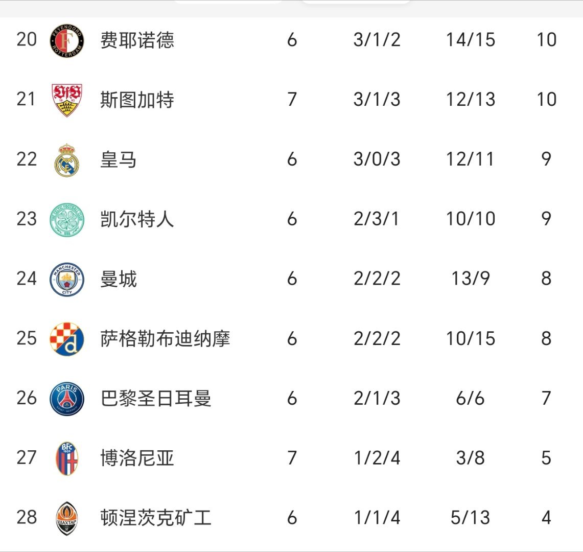 包含斯图加特客场失利,排名继续滑落的词条 包含斯图加特客场失利,排名继续滑落的词条