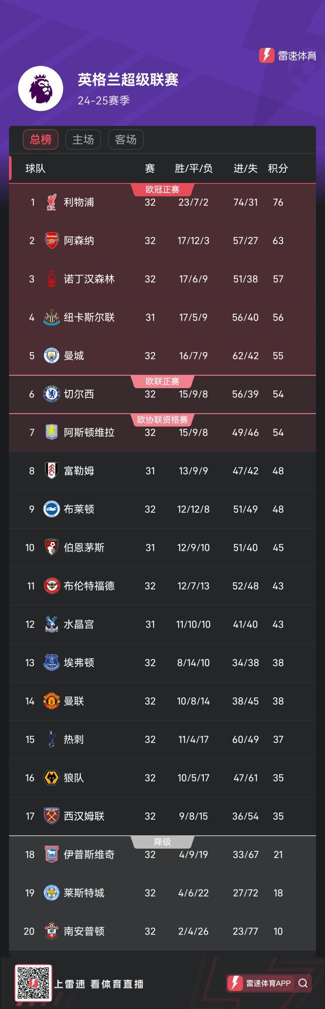 曼城连续10场不败,升至英超榜首的简单介绍 曼城连续10场不败,升至英超榜首的简单介绍