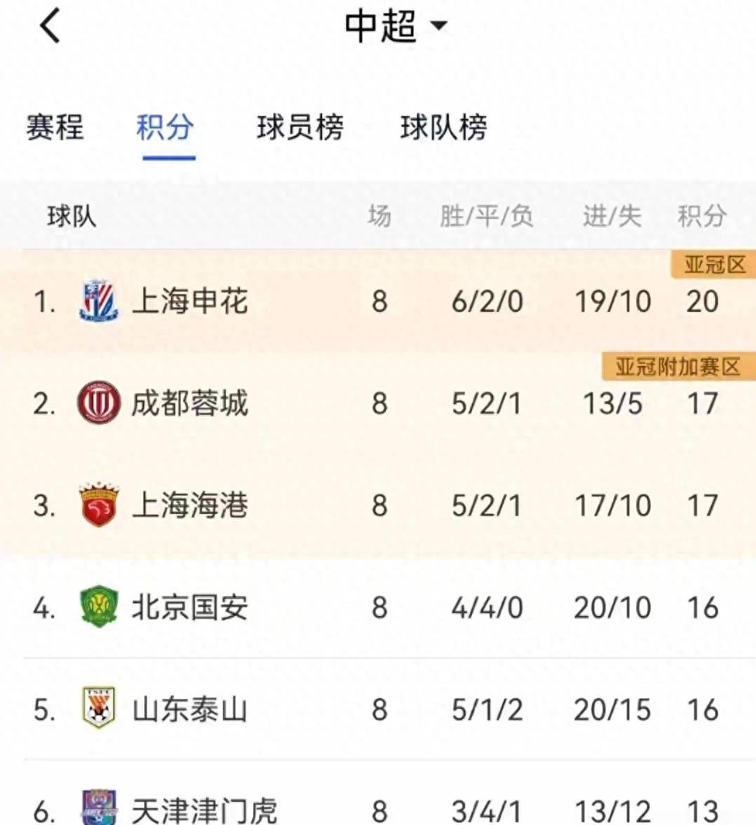 球队表现超预期,轻松冲过第一轮 球队表现超预期,轻松冲过第一轮