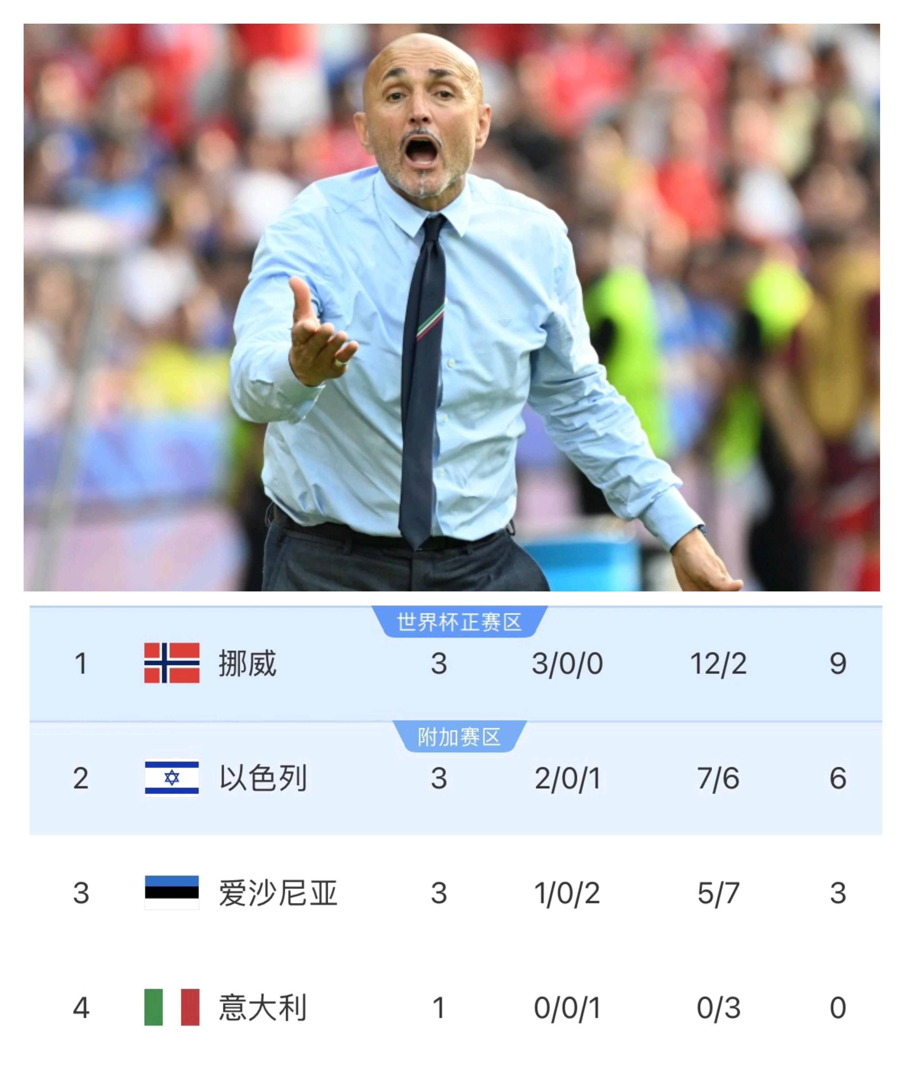 意大利国家队击败挪威队,晋级到决赛 意大利国家队击败挪威队,晋级到决赛